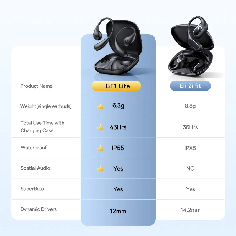 Baseus Eli 2i Fit and BF1 Lite Open-Ear Earbuds